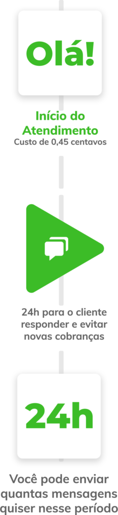 whatsapp-business-valores-vertical